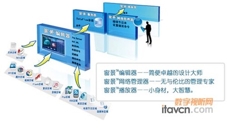 窗景助力上海交通大学校园信息发布平台